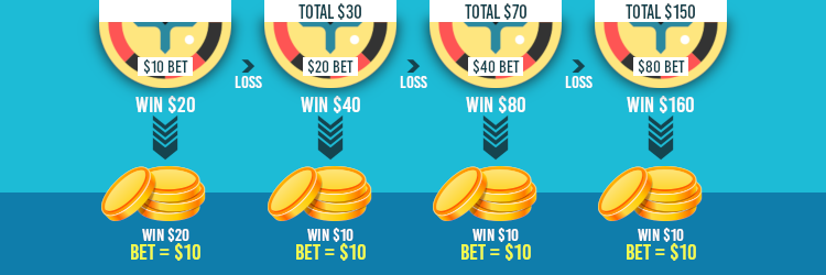 Roulette Roulette